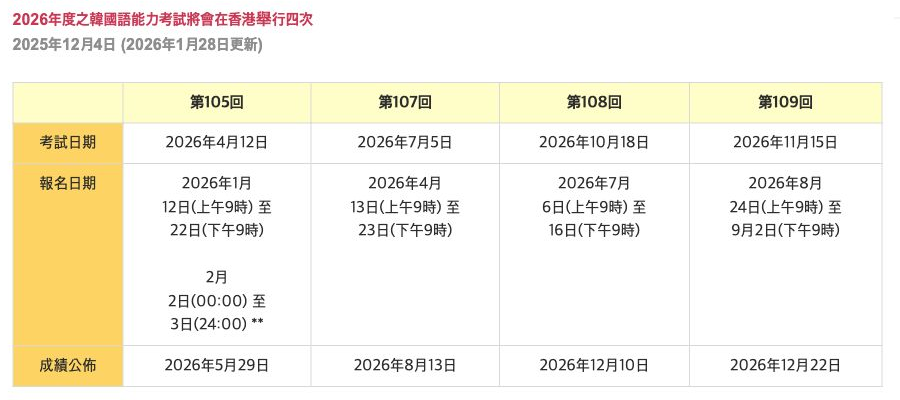 香港TOPIK公布的2026年四次紙筆考試及報名期間